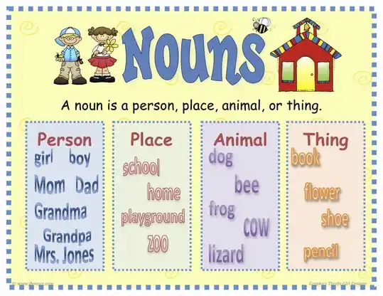 What Are nouns and pronouns