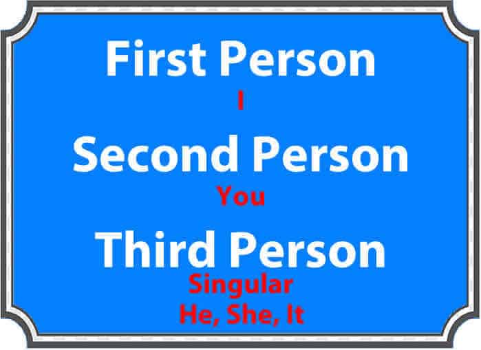 1st Person, 2nd Person, 3rd Person