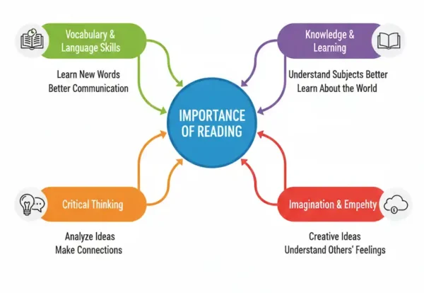 beginner essay writing