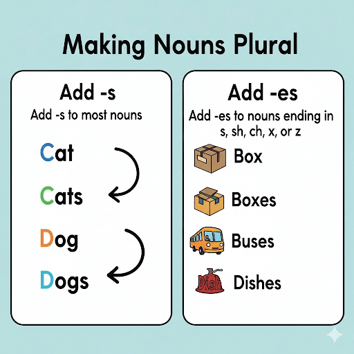 English spelling rules